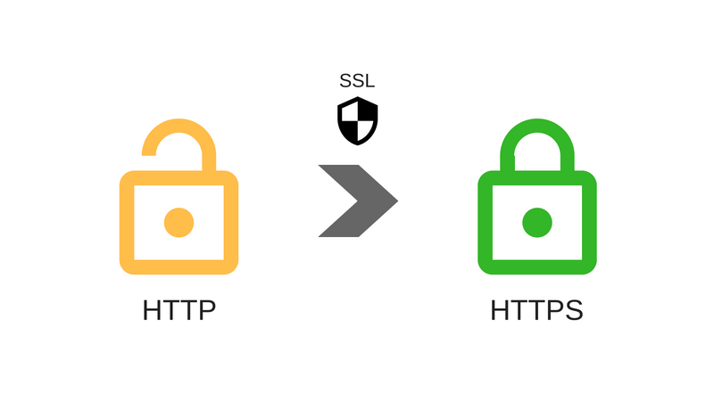 what is http and https