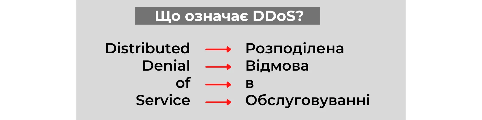 Distributed Denial of Service - розподілена відмова в обслуговуванні