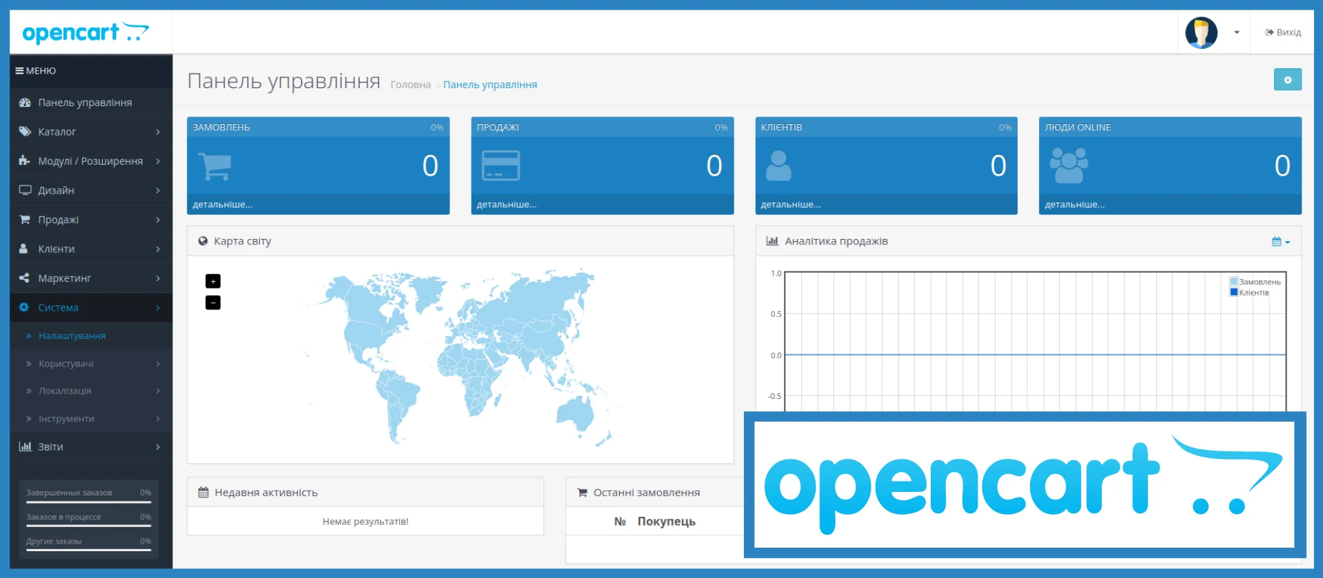 Панель управління OpenCart