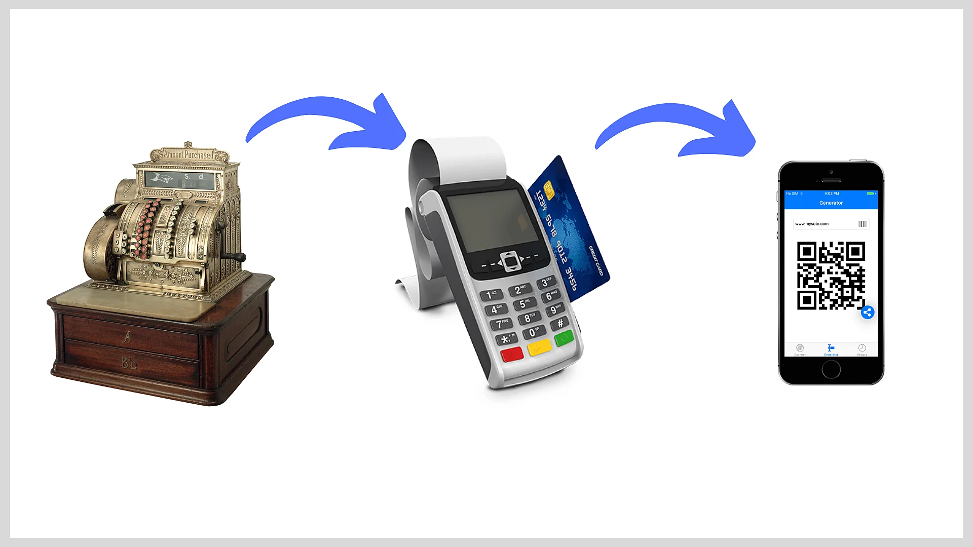 Evolution of cash registers