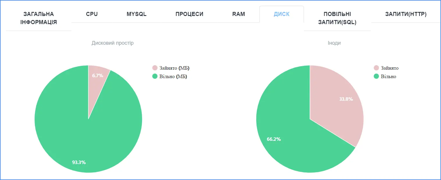 Hosting monitoring