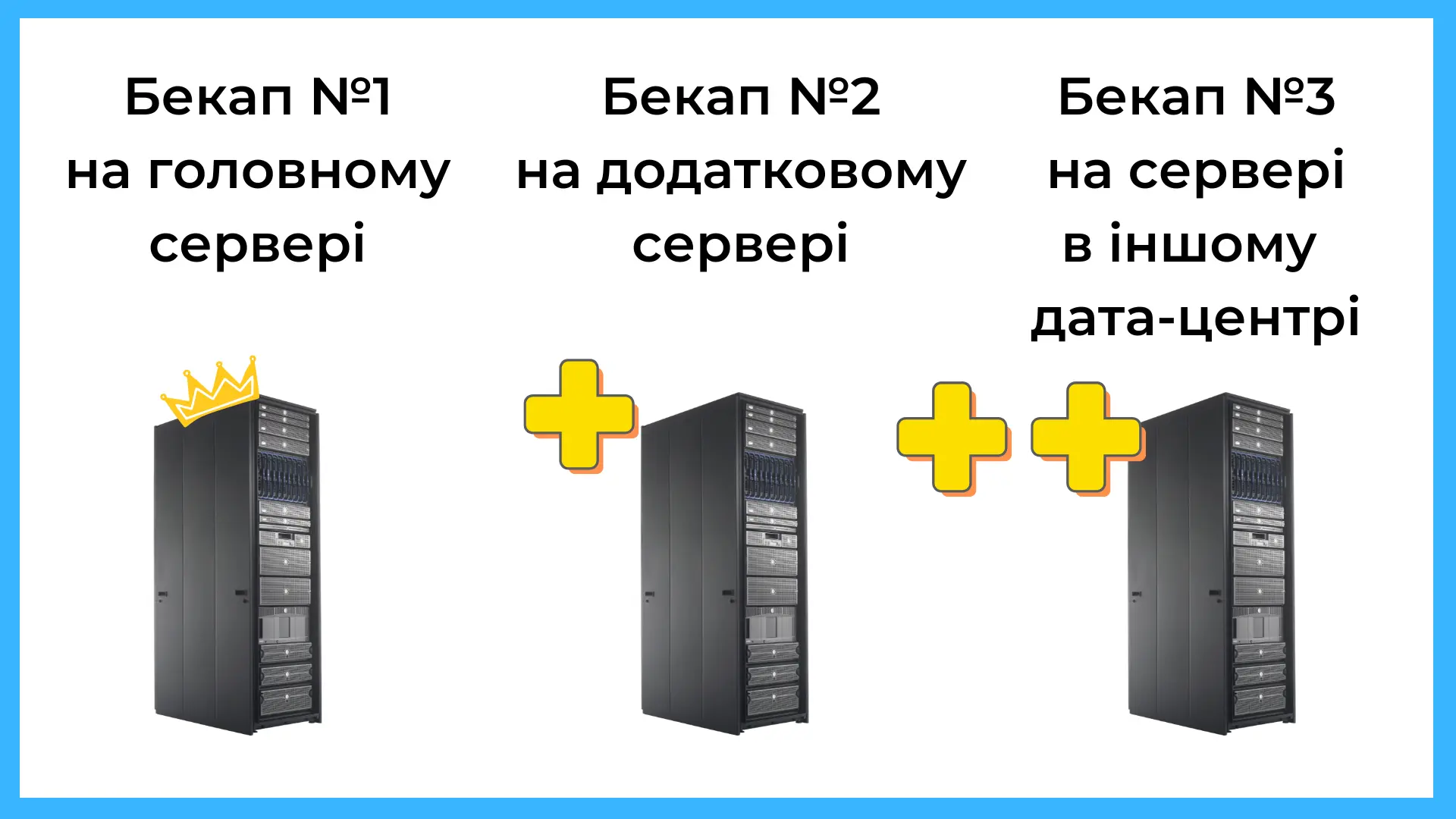 резервне копіювання - бекапи на різних носіях