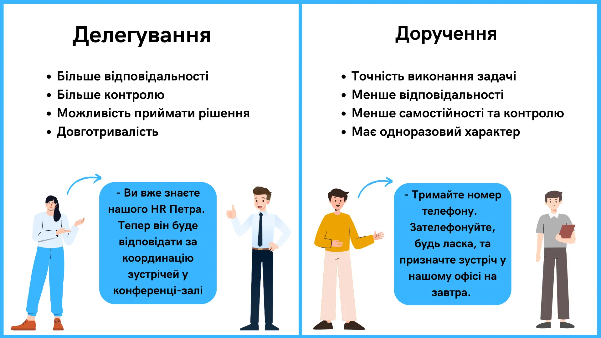 Делегування повноважень