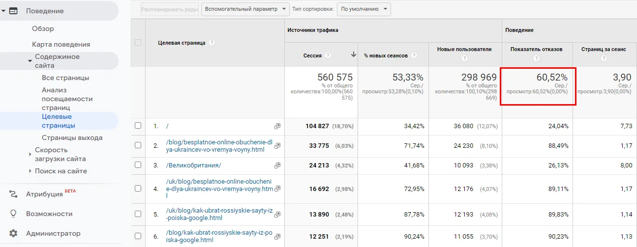 Как посмотреть показатель отказов в Google Analytics