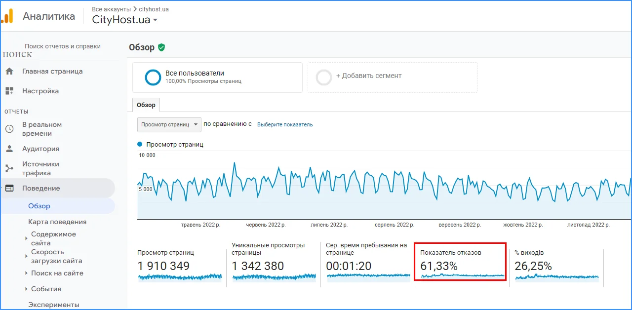 Альтернативный способ узнать показатель отказов в Google Аналитика