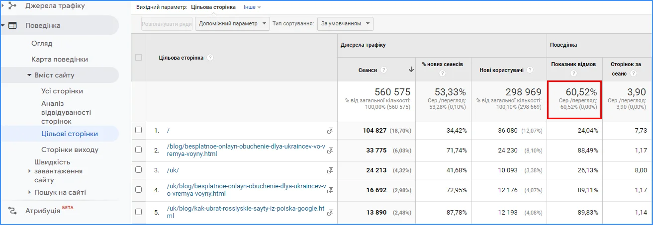 Як переглянути показник відмов у Google Analytics