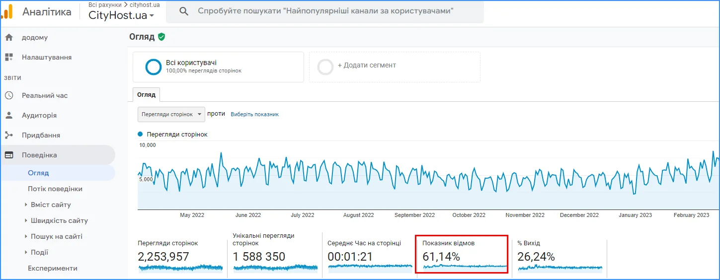 Альтернативний спосіб дізнатися показник відмов у Google Analytics