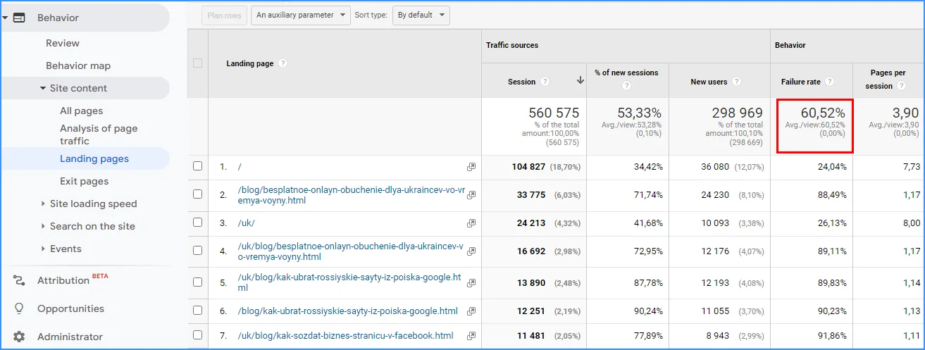How to view bounce rate in Google Analytics