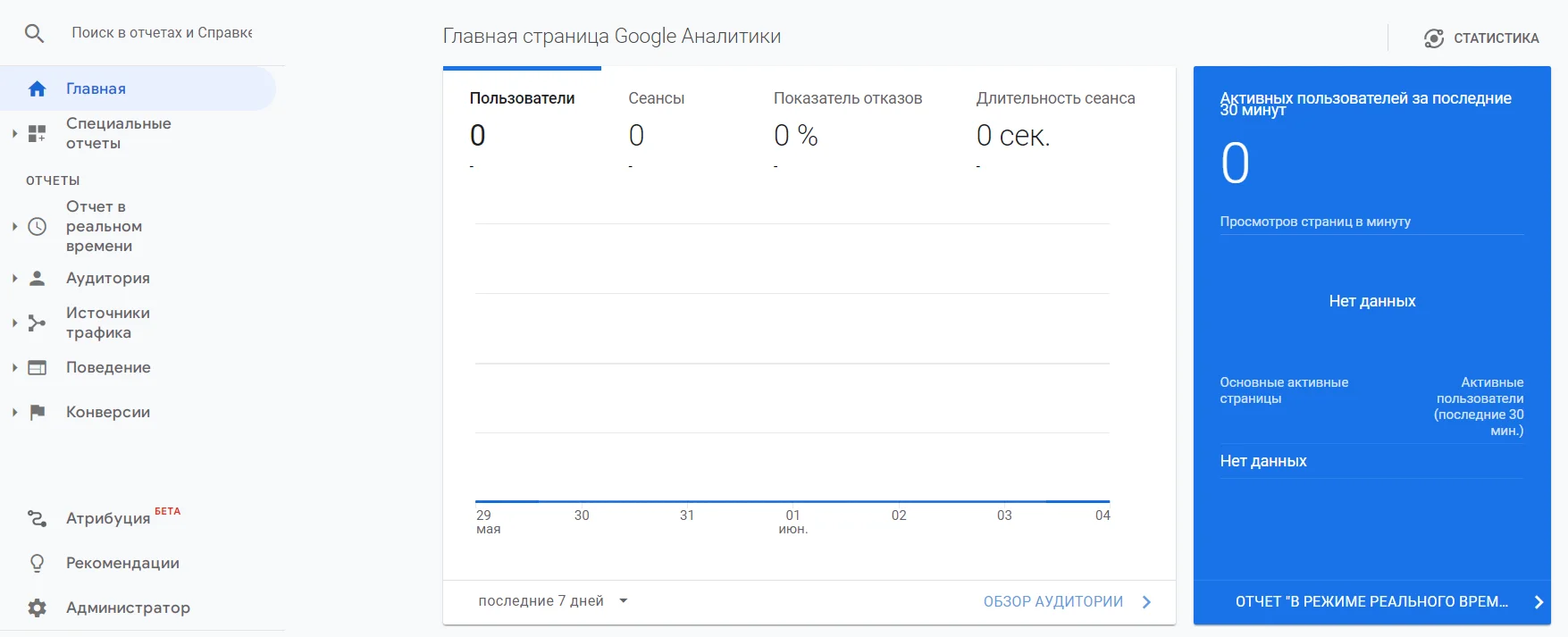 Главная страница инструмента веб-аналитики Universal Analytics