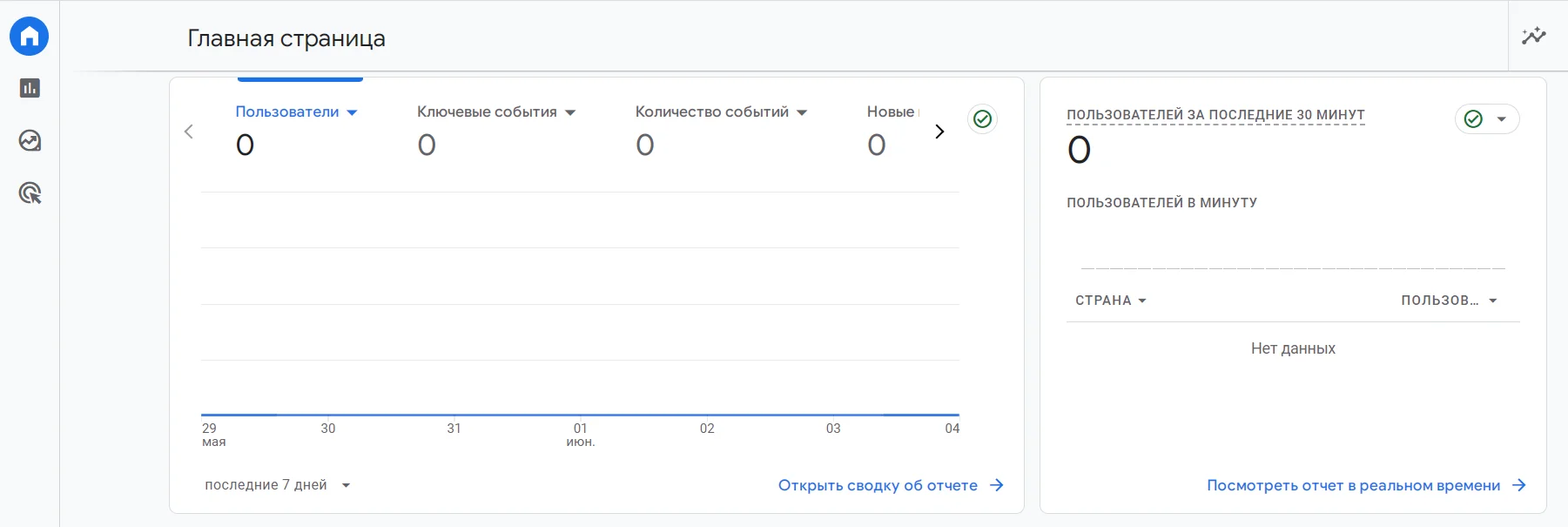 Главная страница инструмента веб-аналитики Google Analytics 4