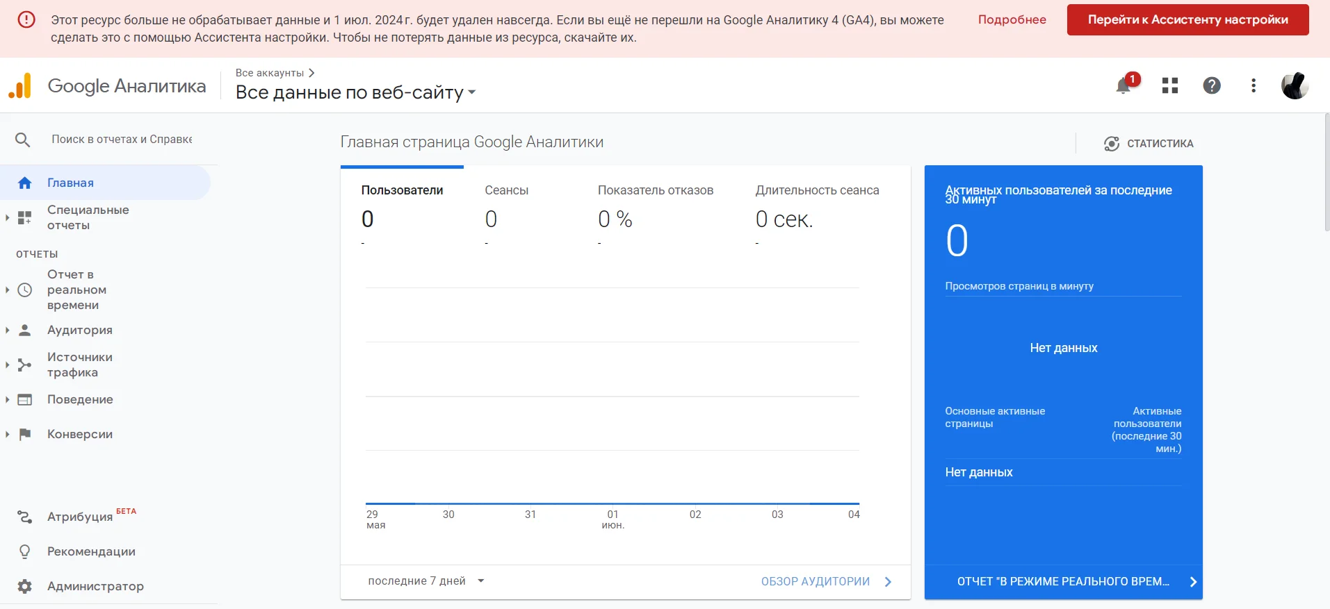 Уведомление о необходимости перехода с Universal Analytics на Google Analytics 4