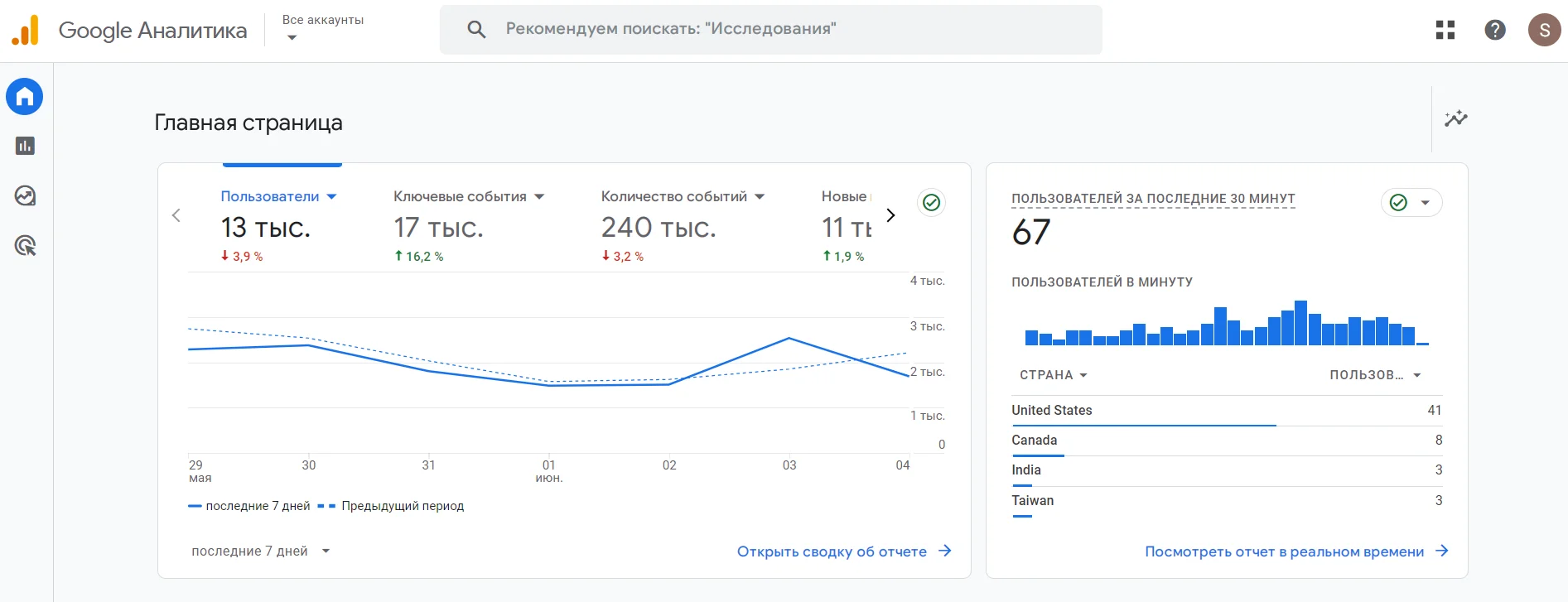 Обзор Google Analytics 4