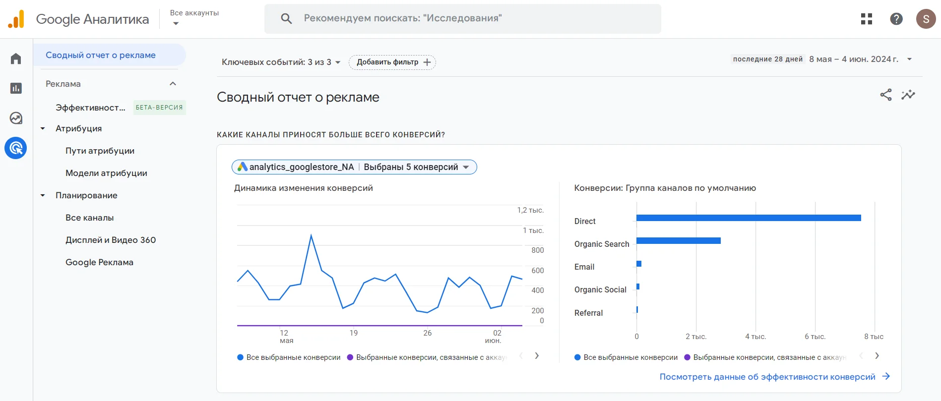 Отчет о рекламе в Google Analytics 4