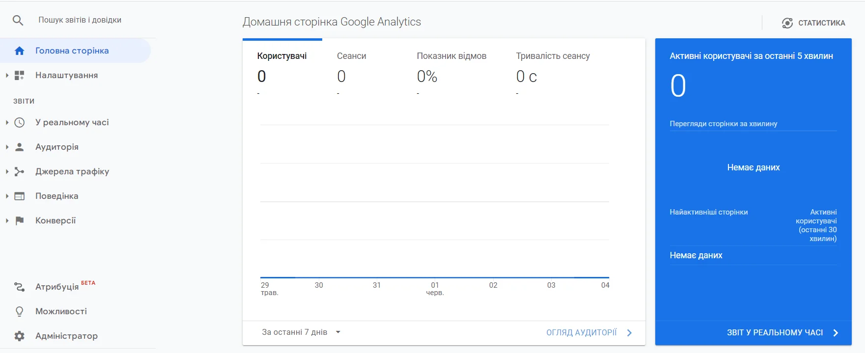 Головна сторінка інструменту веб-аналітики Universal Analytics