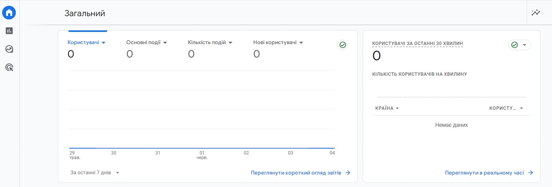 Головна сторінка інструмента веб-аналітики Google Analytics 4