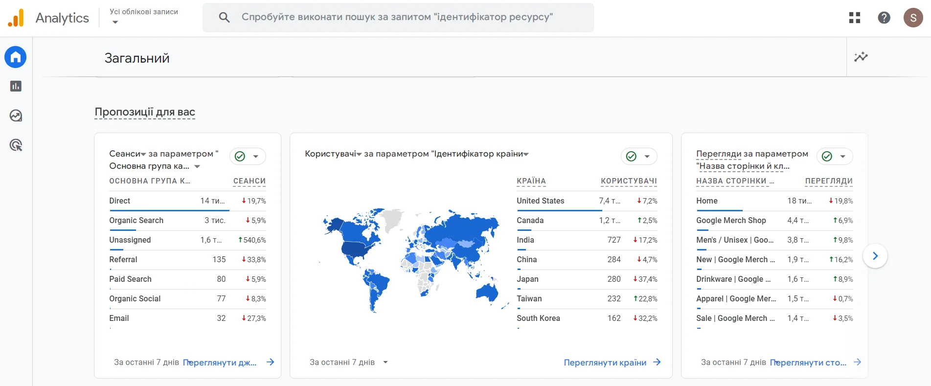 Базові дані в Google Аналітика 4