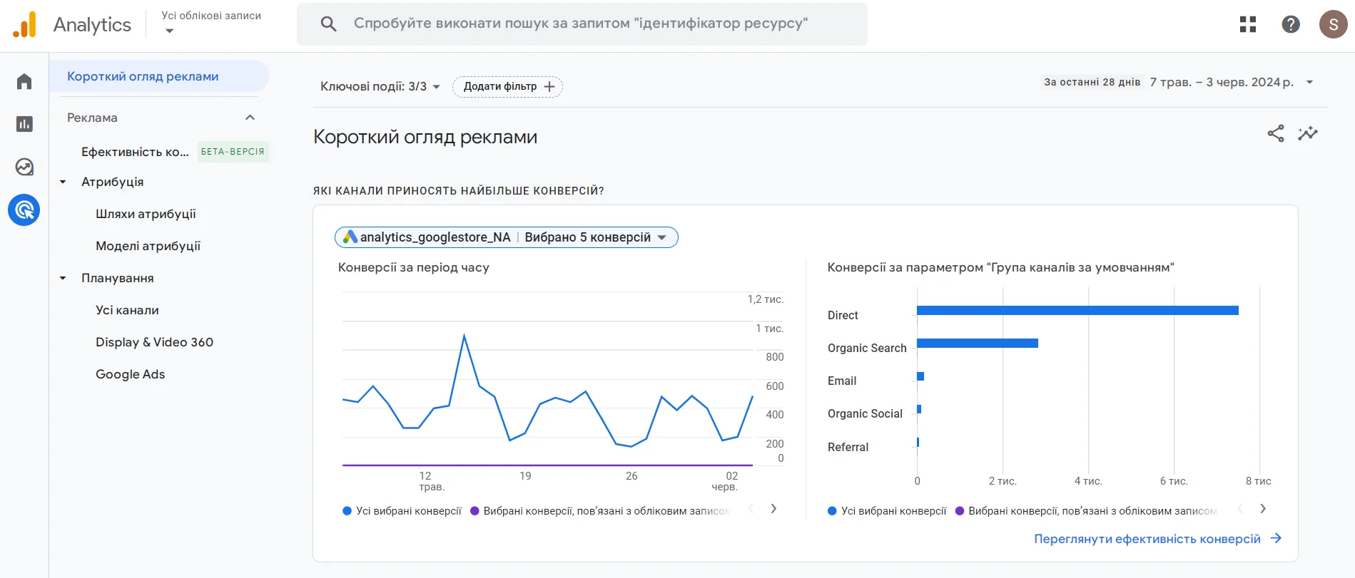 Звіт у реальному часі Google Analytics 4