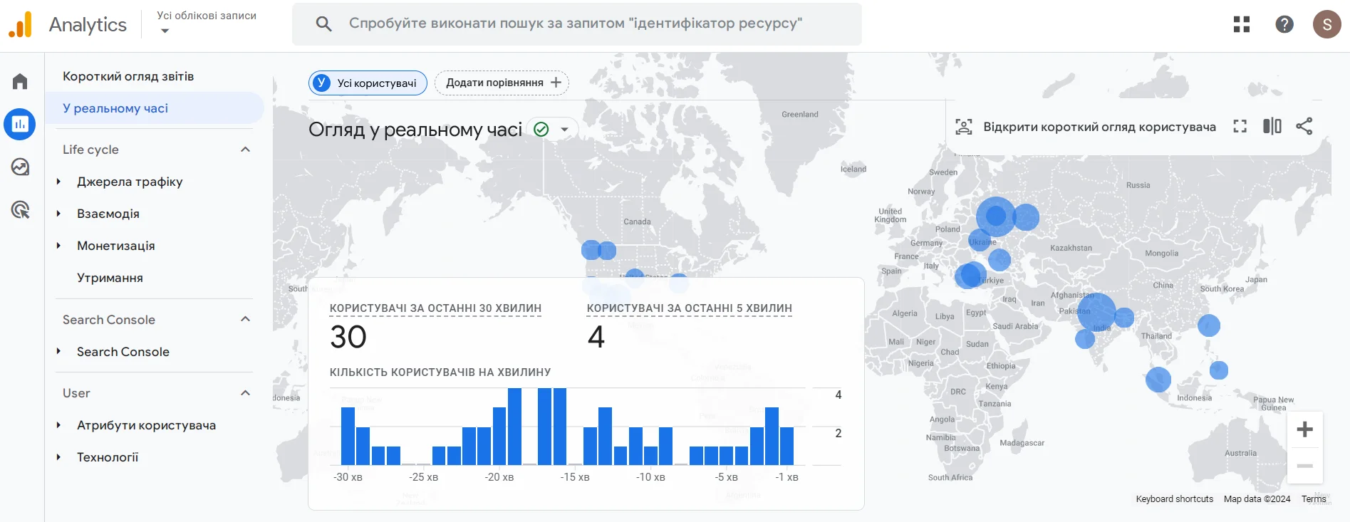 Звіт про рекламу в Google Analytics 4