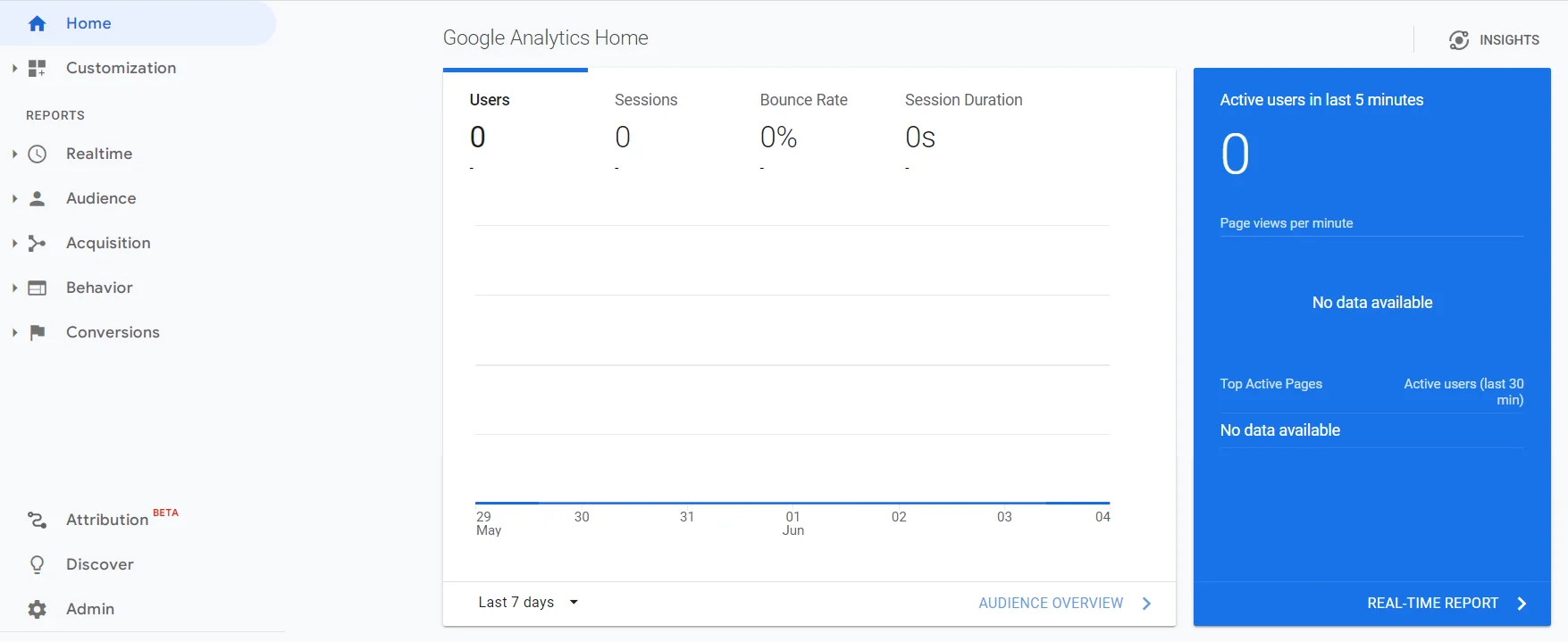 Home page of tool Google Analytics 4