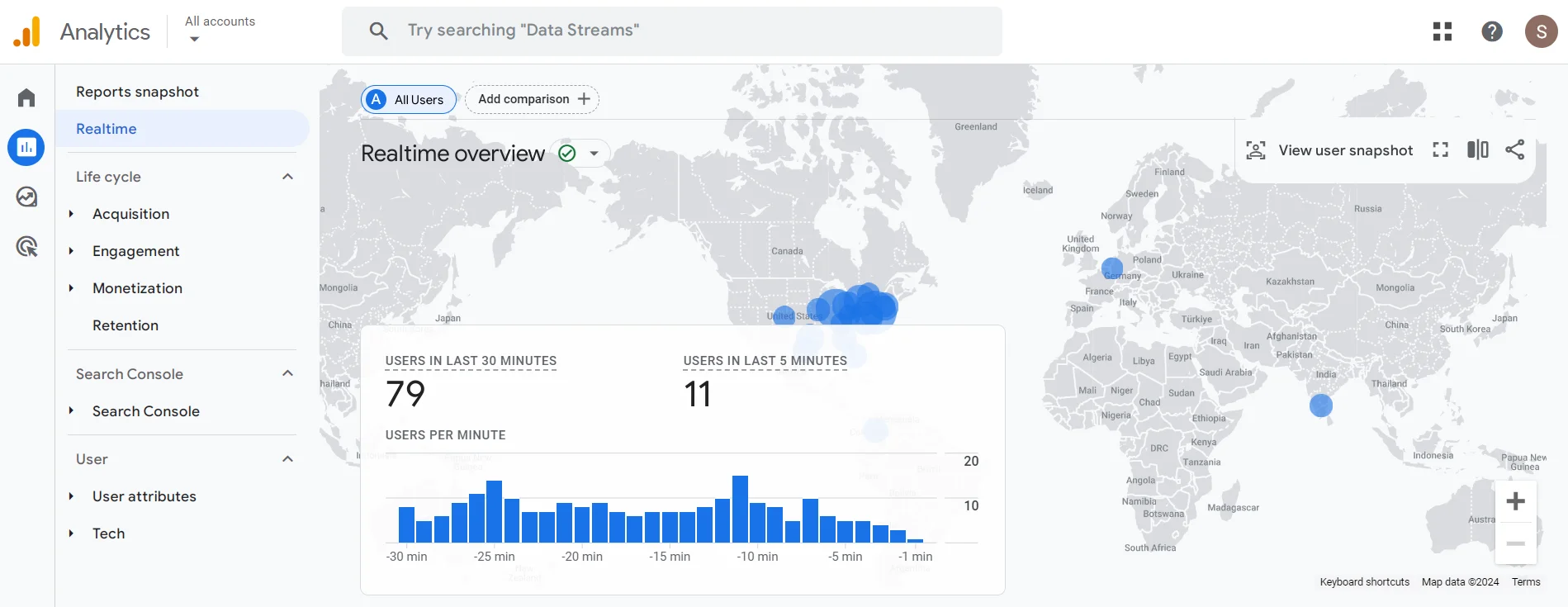 Google Analytics 4 Real Time Report
