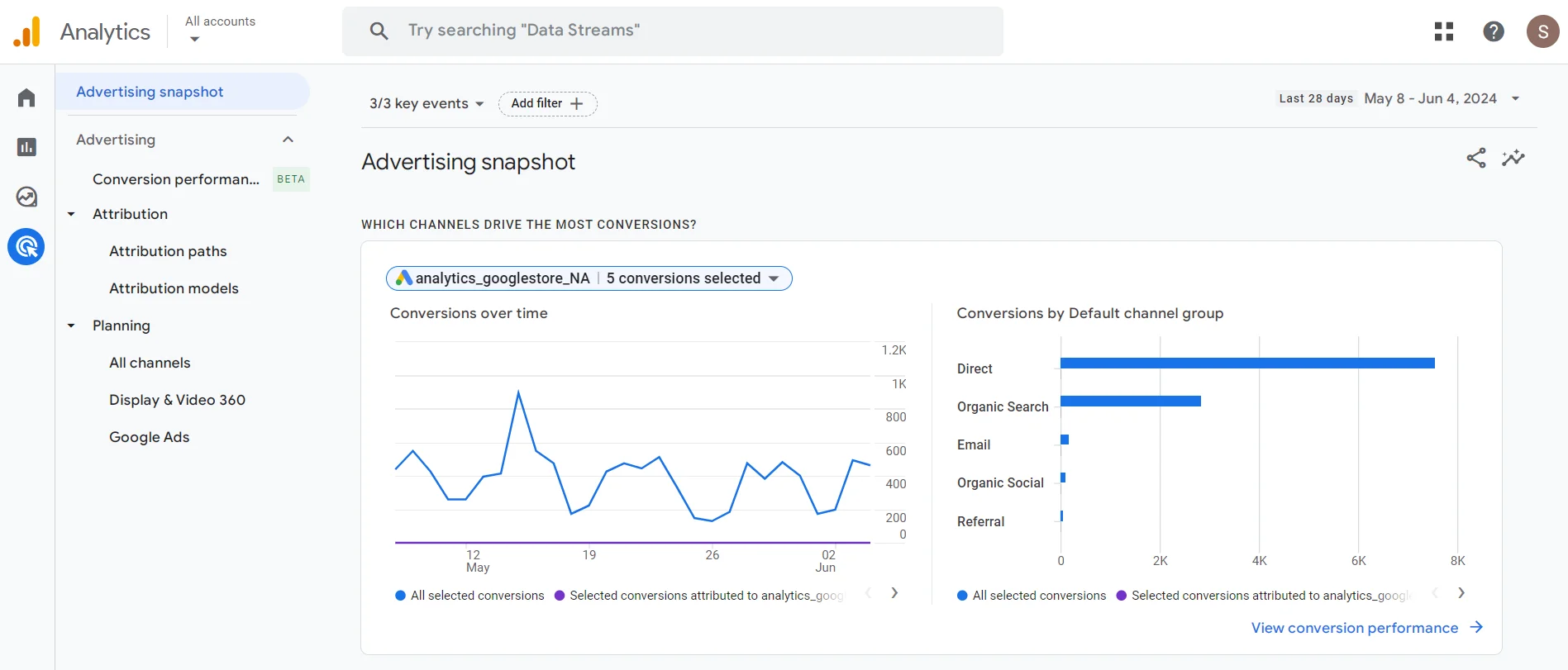 Google Analytics 4 Advertising Report