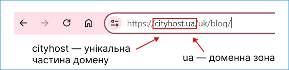 Як виглядає домен сайту