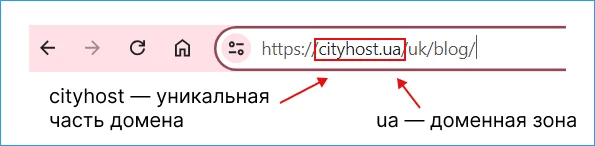 Как выглядит домен сайта
