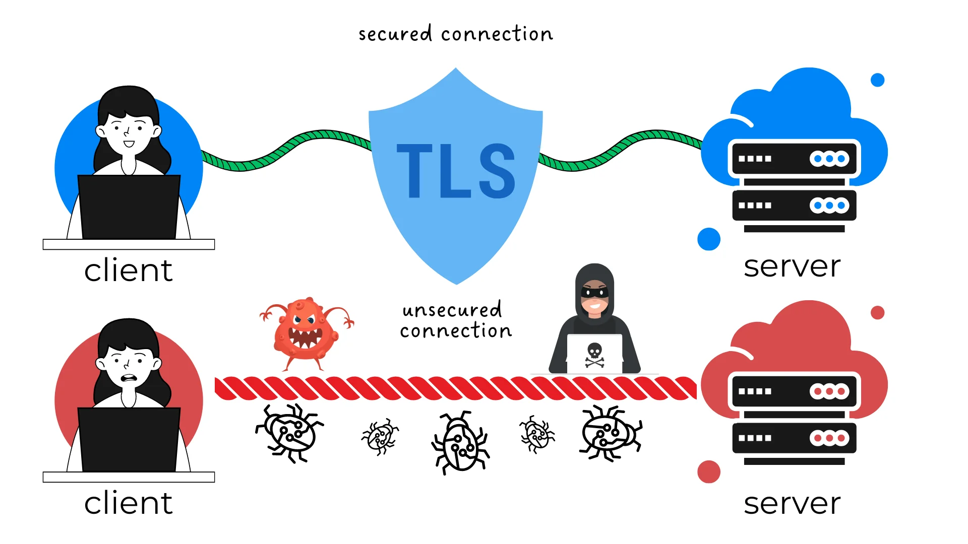 Принцип роботи TLS протоколів