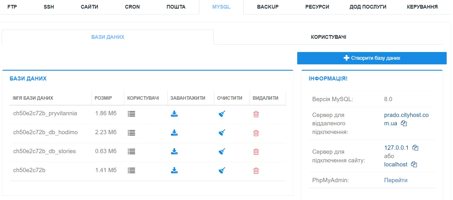 Керування базами даних у панелі Cityhost