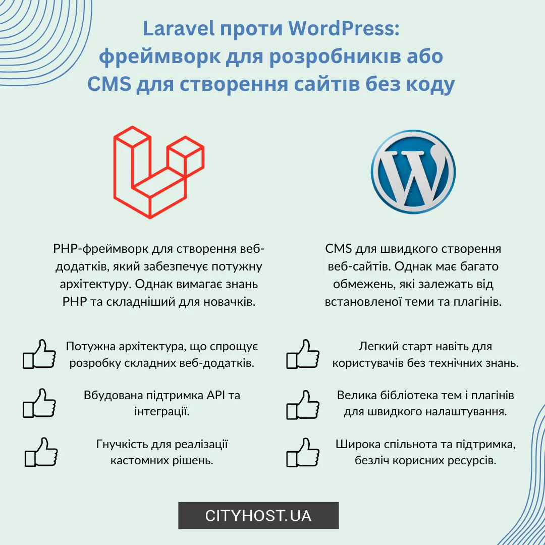 Ключові відмінності між Laravel та WordPress