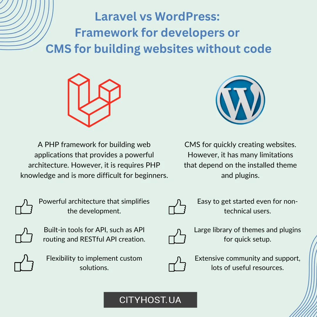 Key differences between Laravel and WordPress