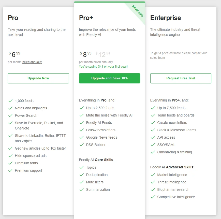 Available tariff plans for the Feedly RSS reader