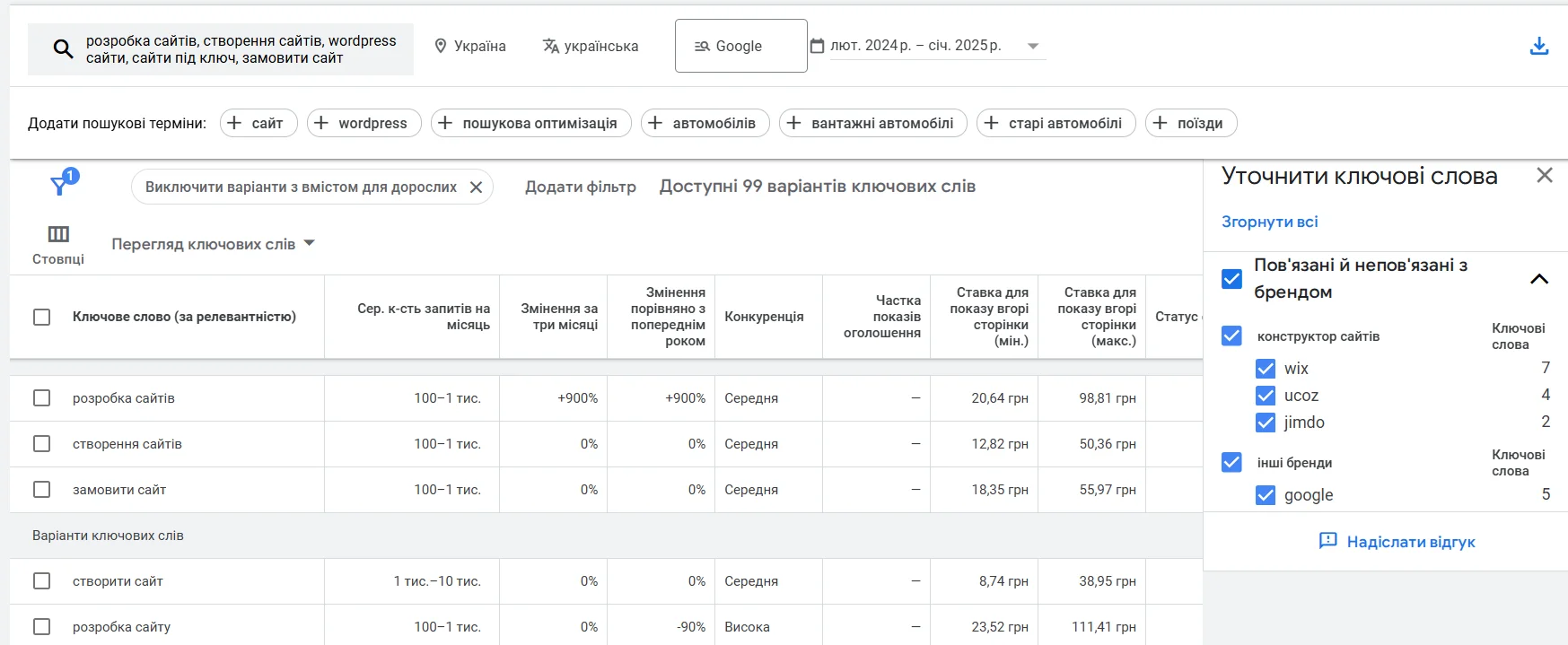 Результати пошуку нових ключових слів в Google Keyword Planner