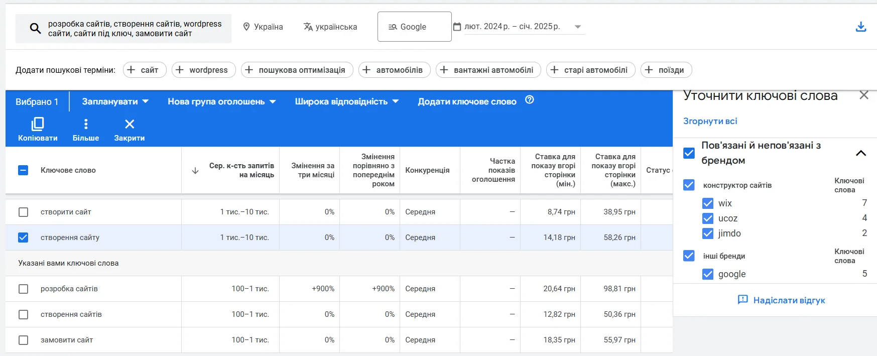 Google Keyword Planner с данными о запросах 