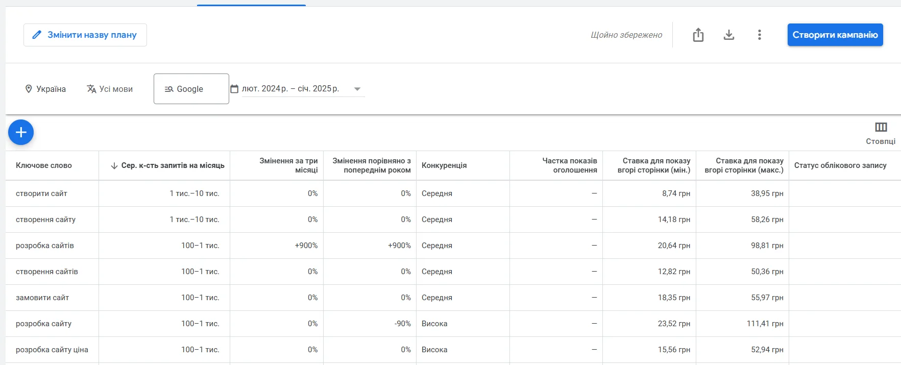 Де переглянути збережені ключові слова в Google Keyword Planner