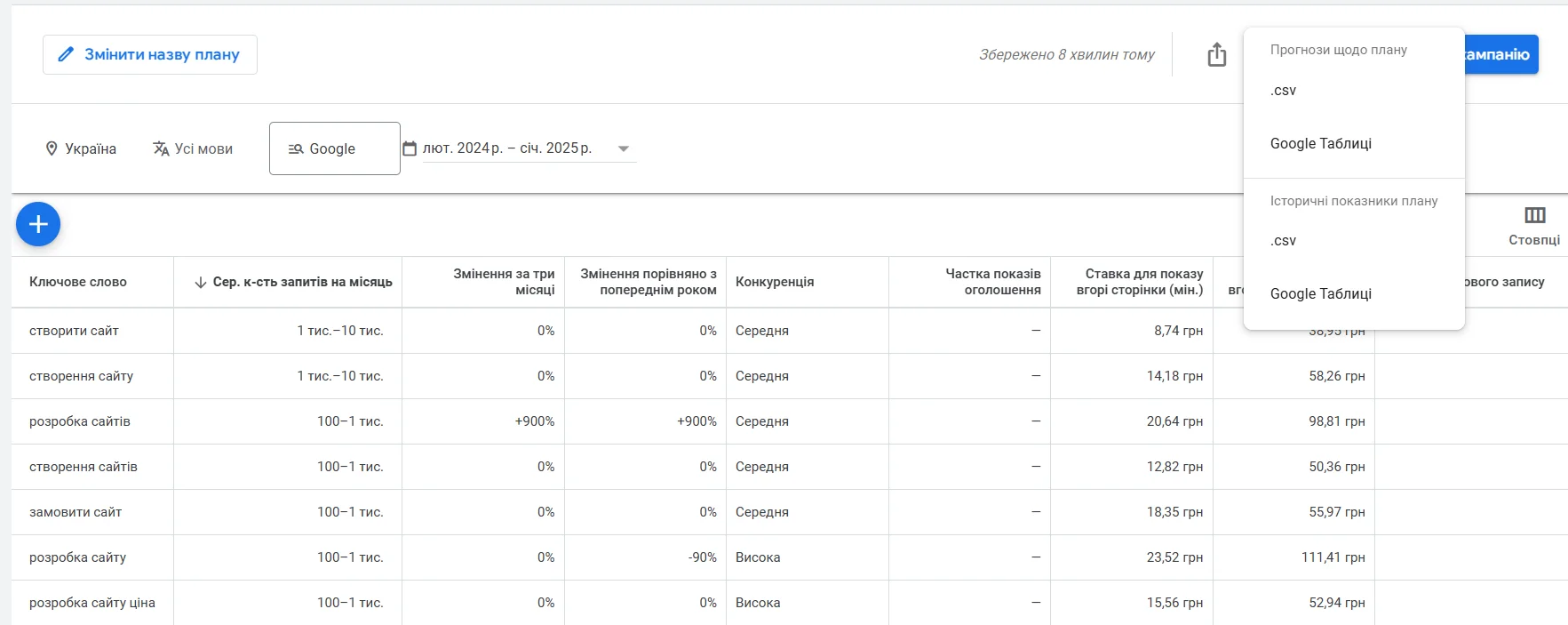 Як скачати ключові слова в Google Keyword Planner