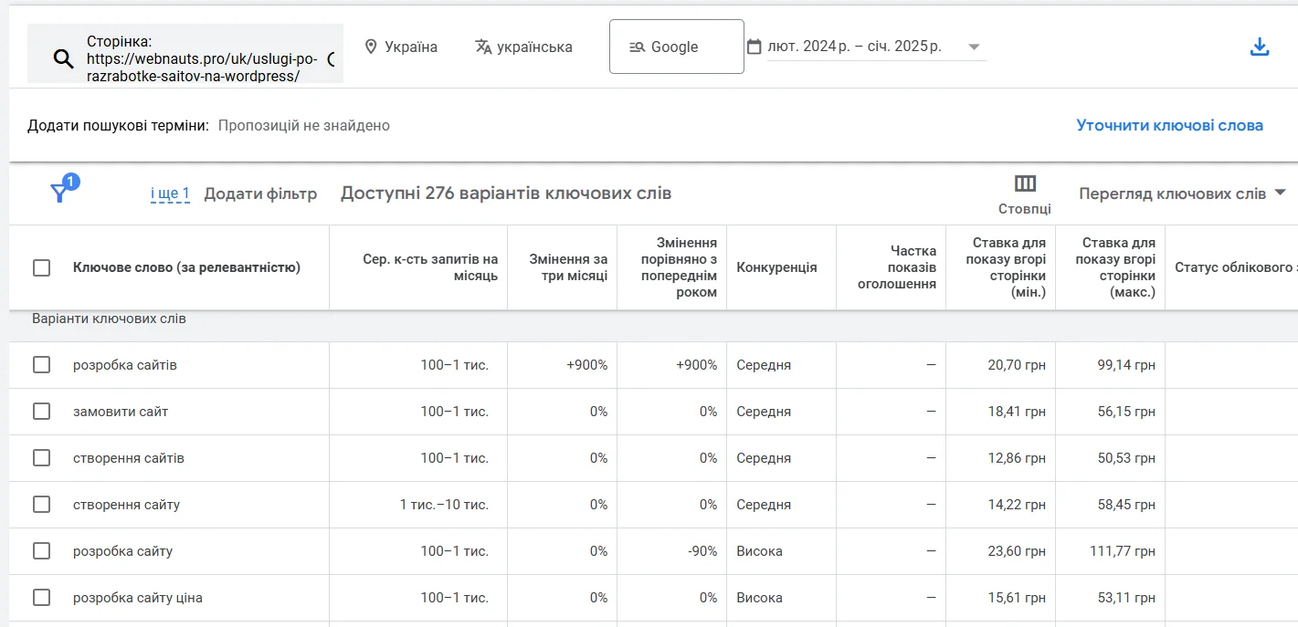 Результати аналізу конкурентів в Keyword Planner