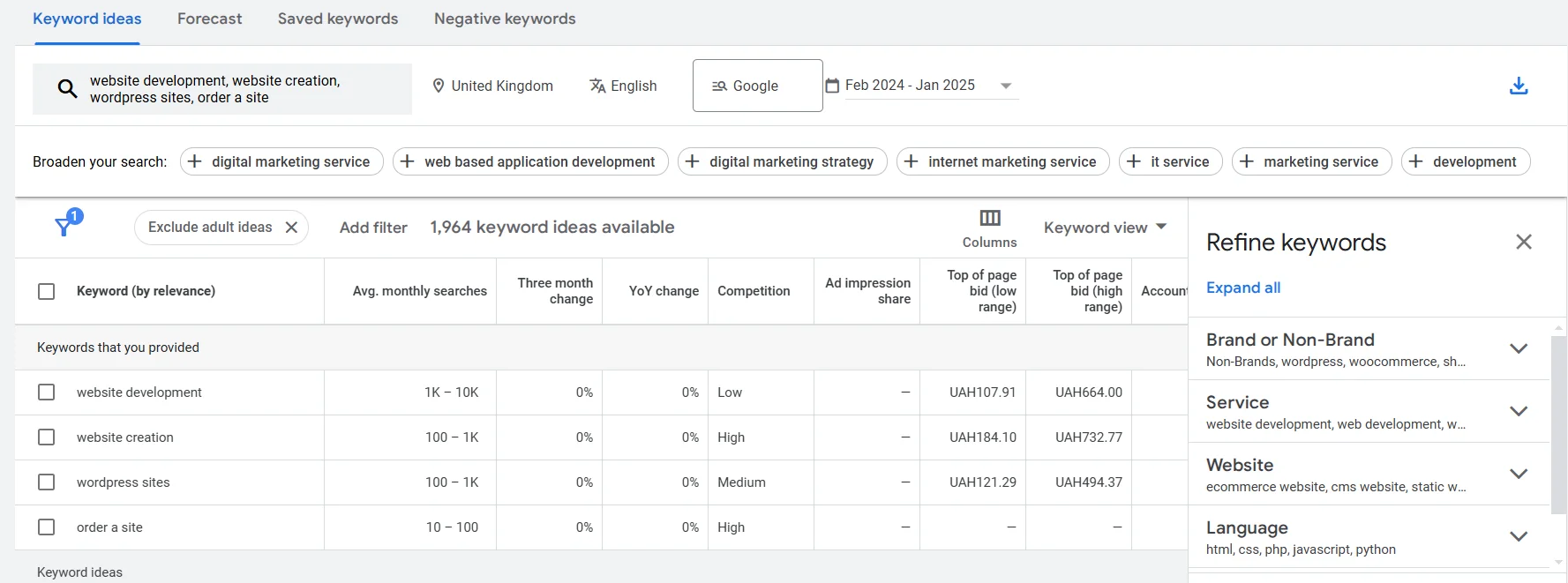 Search results for new keywords in Google Keyword Planner