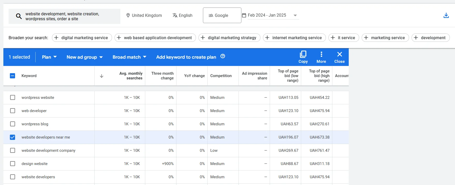 How to add keywords to a separate Google Keyword Planner plan