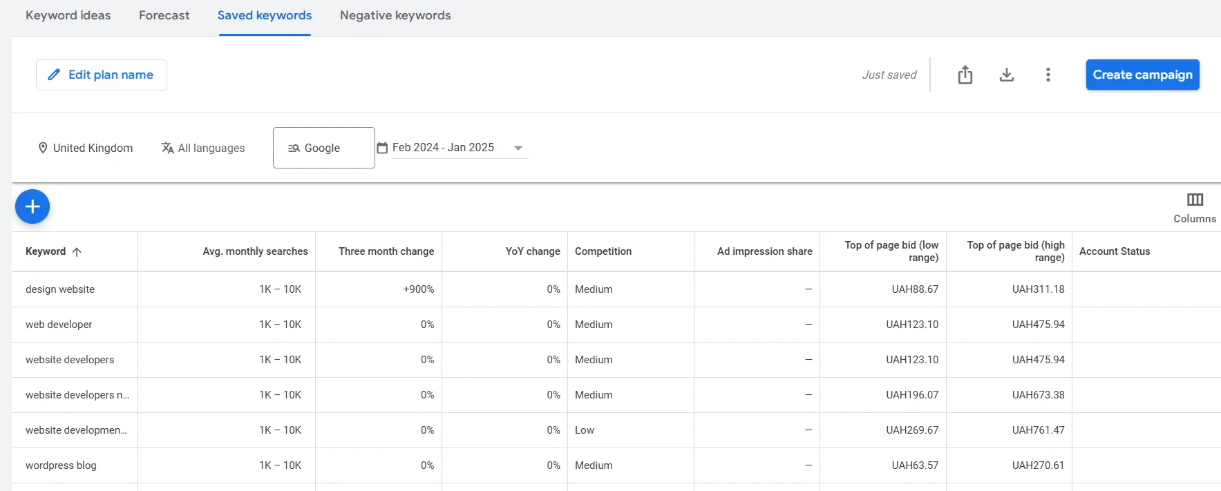 Where to view saved keywords in Google Keyword Planner