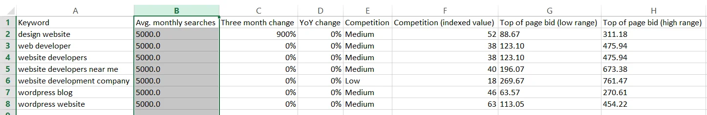 Saved keywords in cvs format