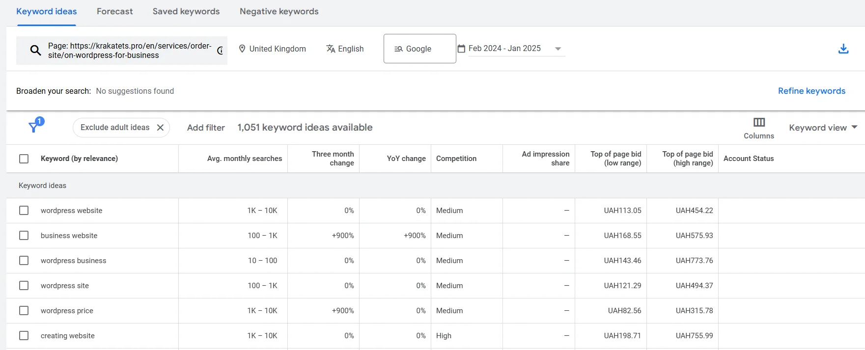 Results of competitor analysis in Keyword Planner