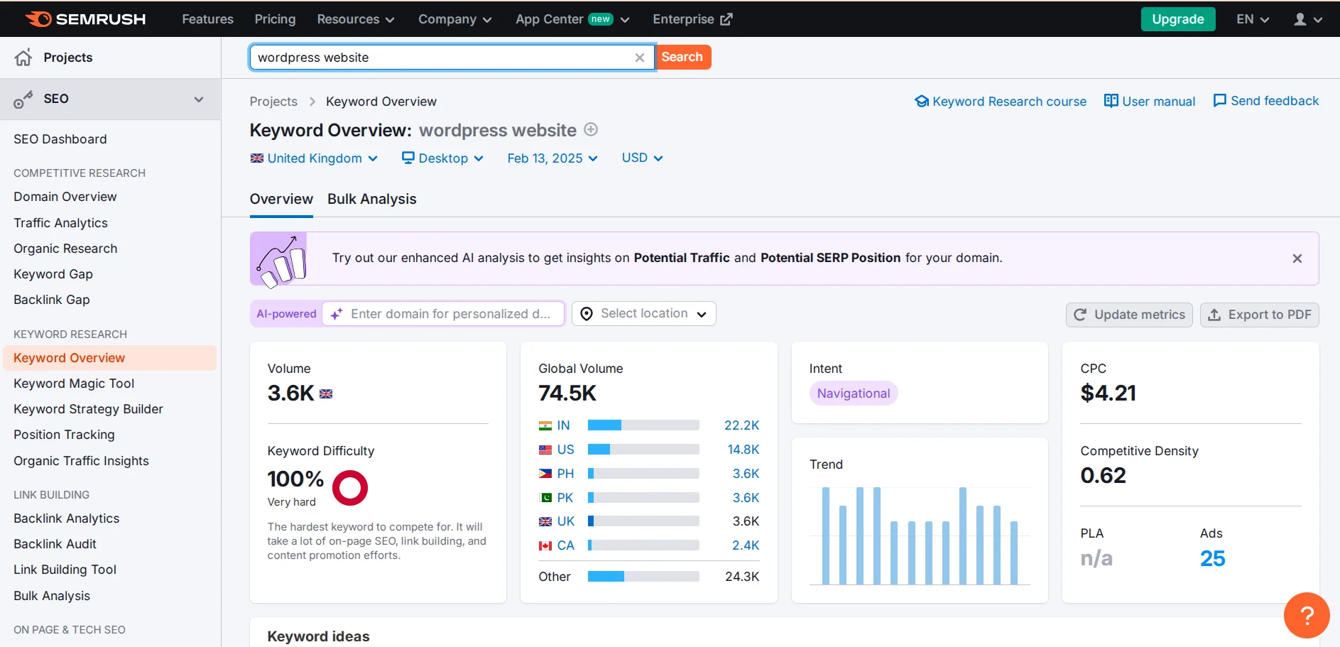 Keyword analysis results in Semrush Keyword Overview