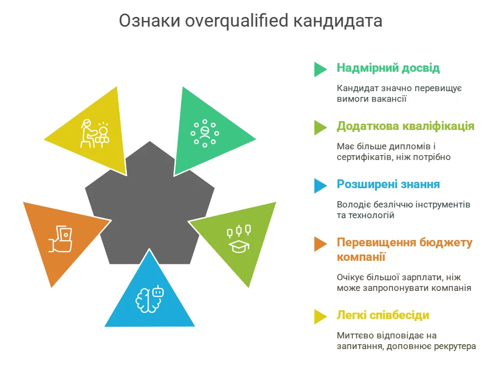 Ключові ознаки overqualified кандидата