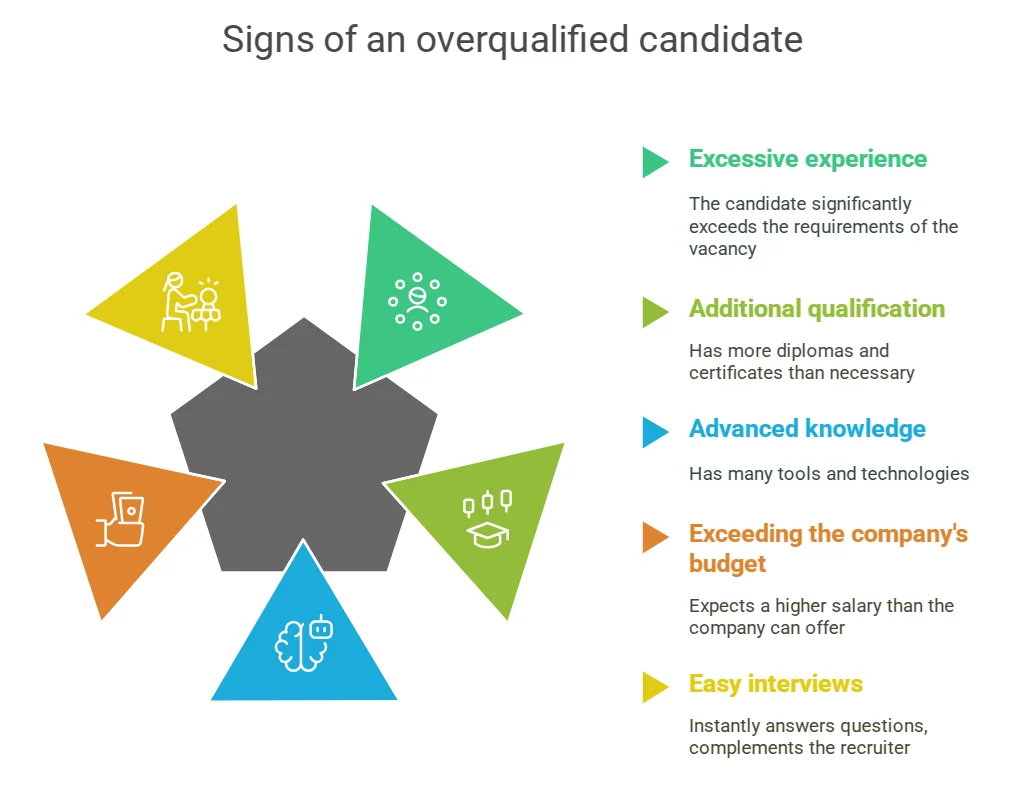 Key signs of an overqualified candidate