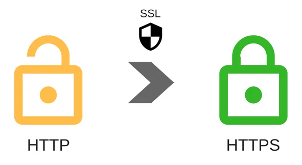 Наличие SSL-сертификата, соответственно HTTPS, улучшает SEO сайт