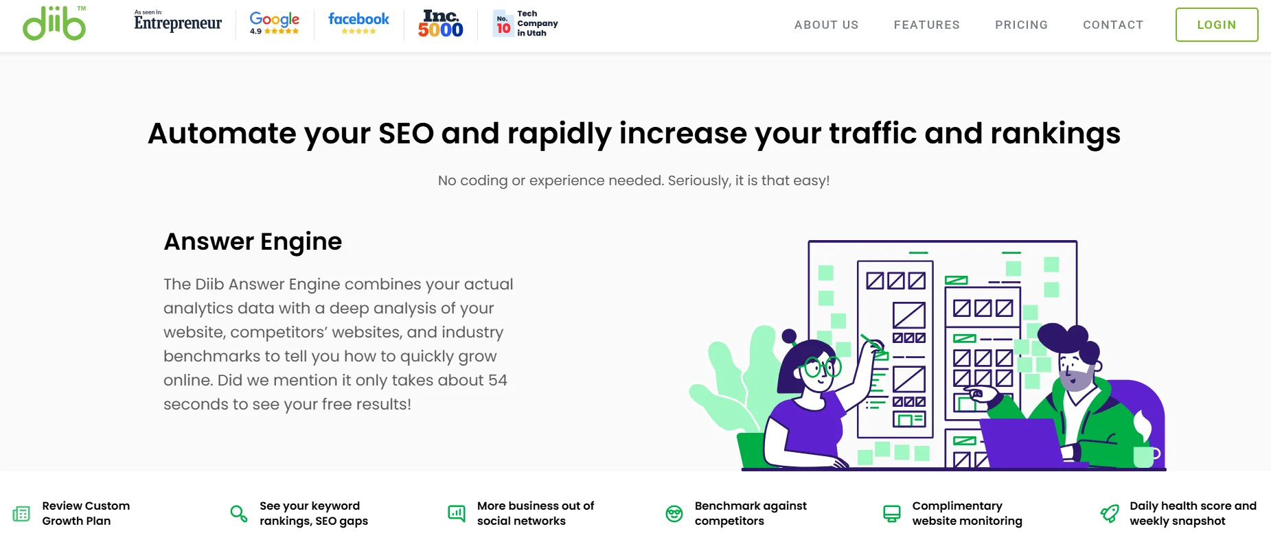 Diib — платформа с искусственным интеллектом для анализа сайтов