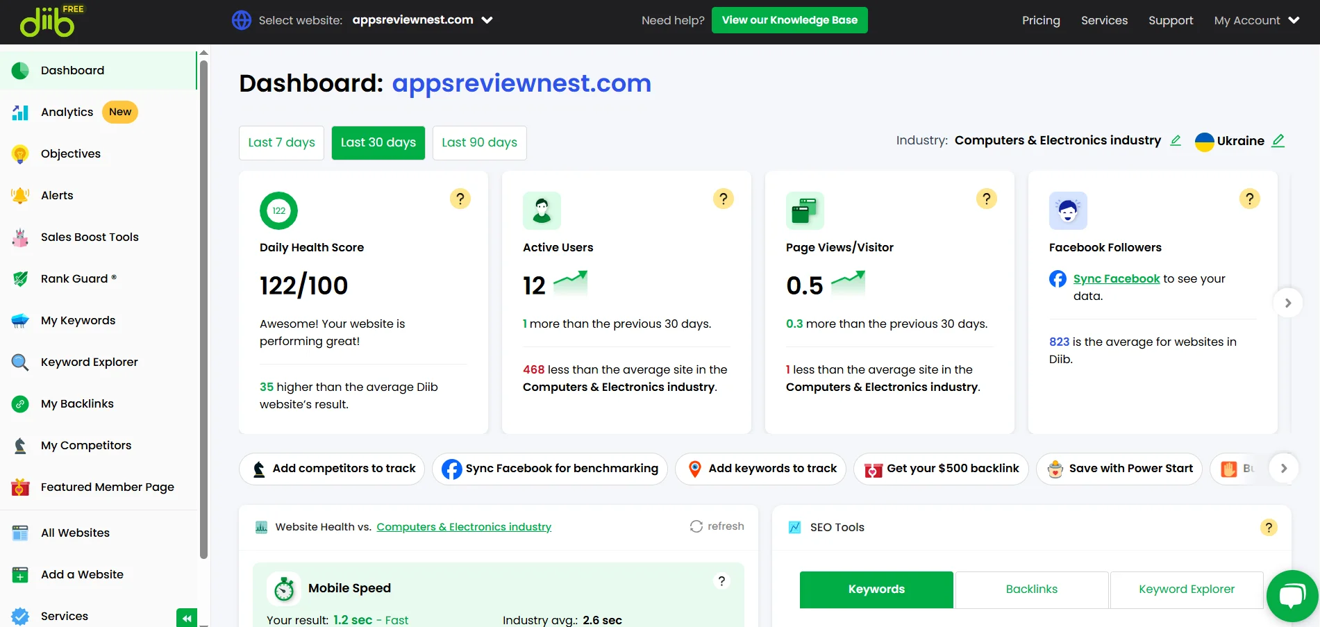 Пример панели управления сайтами на ШИ-платформе Diib