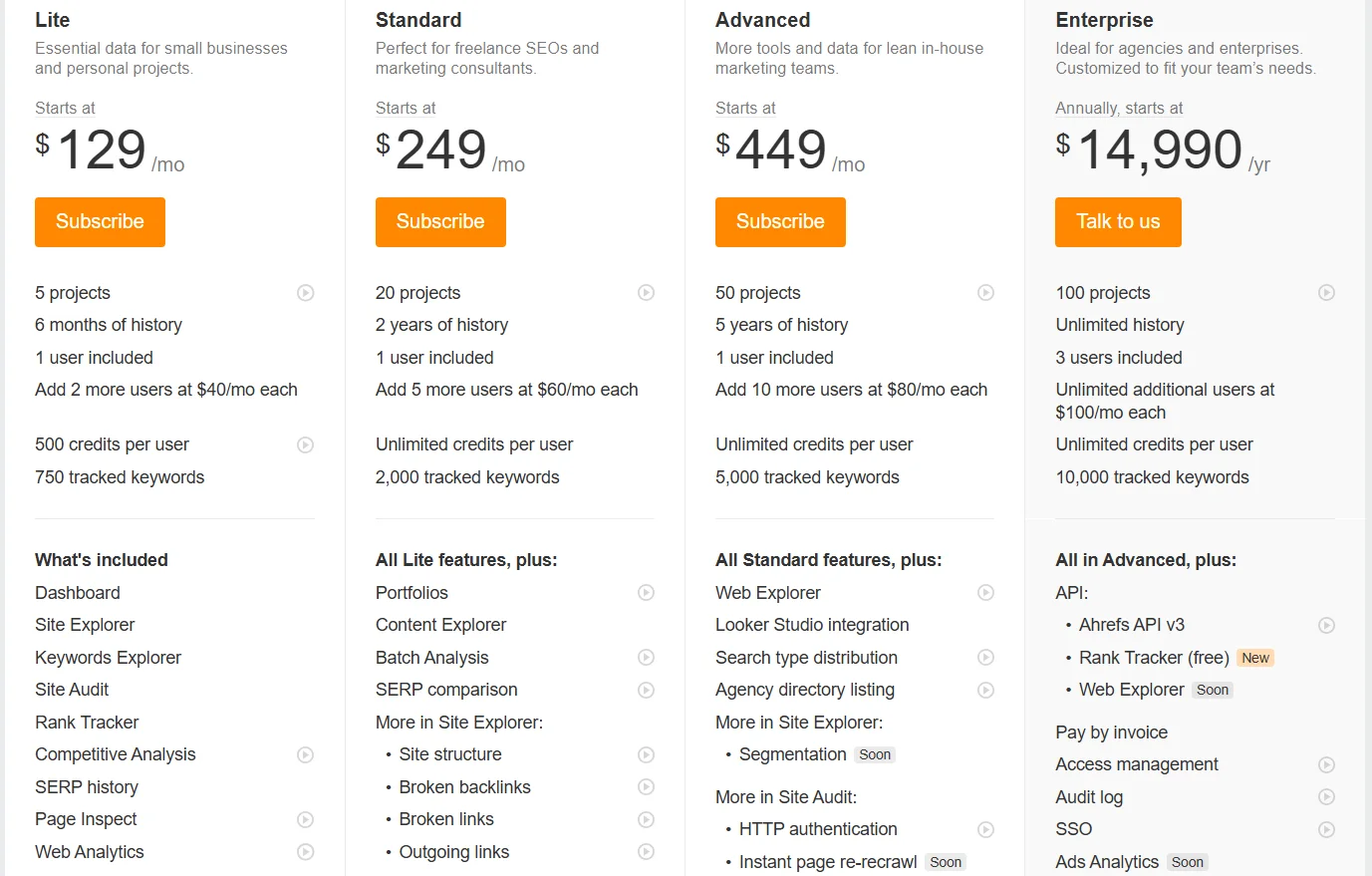 Тарифные планы на SEO сервисе с ИИ Ahrefs