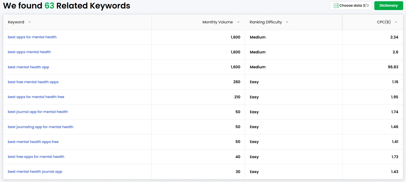 Example of keyword search for a website on the Diib SEO platform